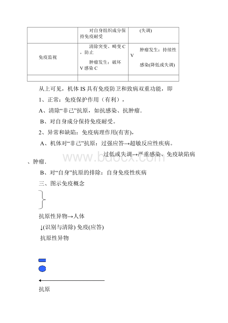 免疫学讲义.docx_第3页