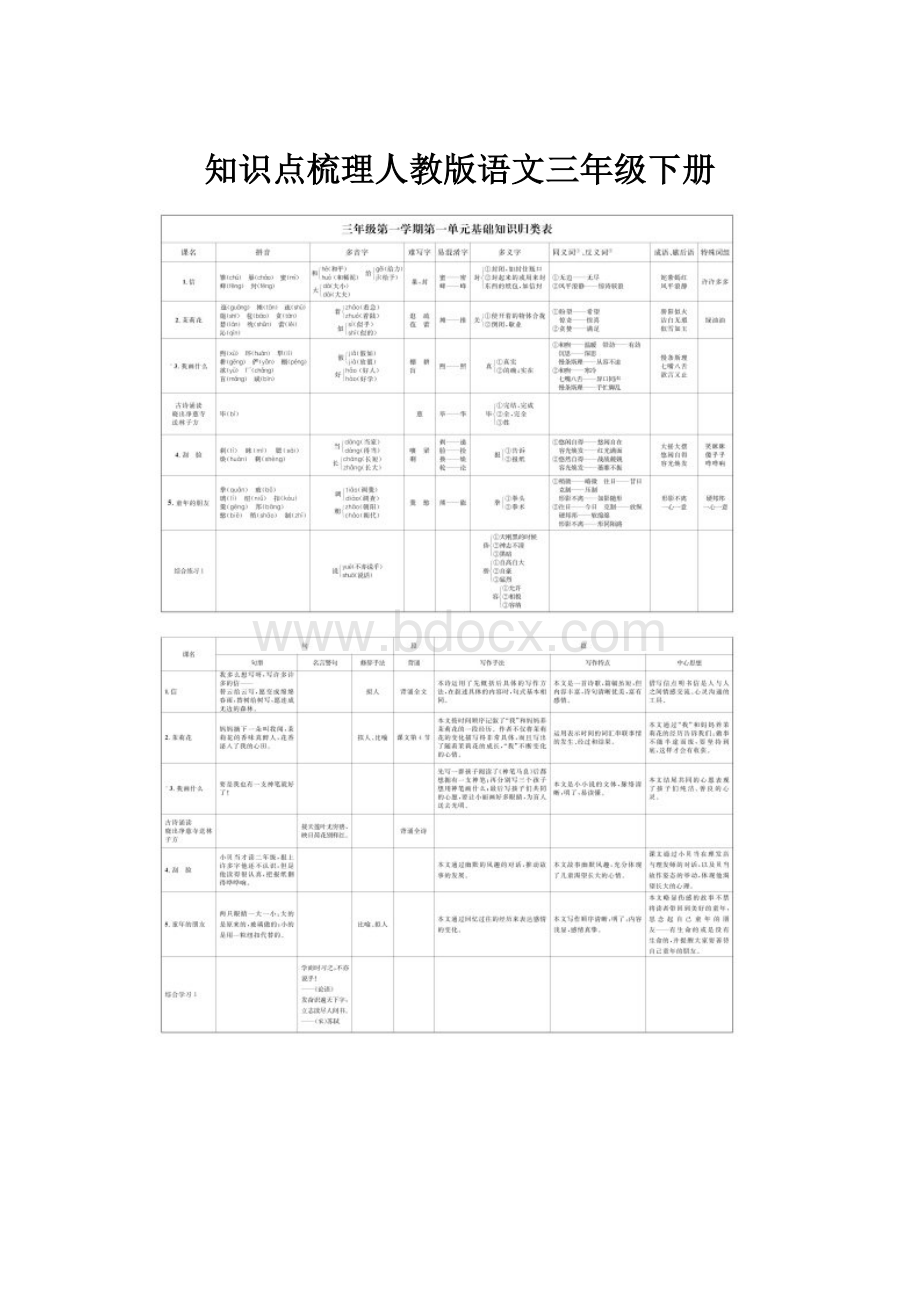 知识点梳理人教版语文三年级下册.docx