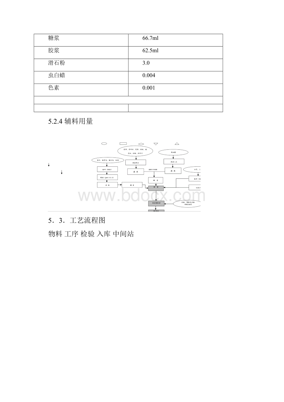 骨刺片生产工艺规程.docx_第3页