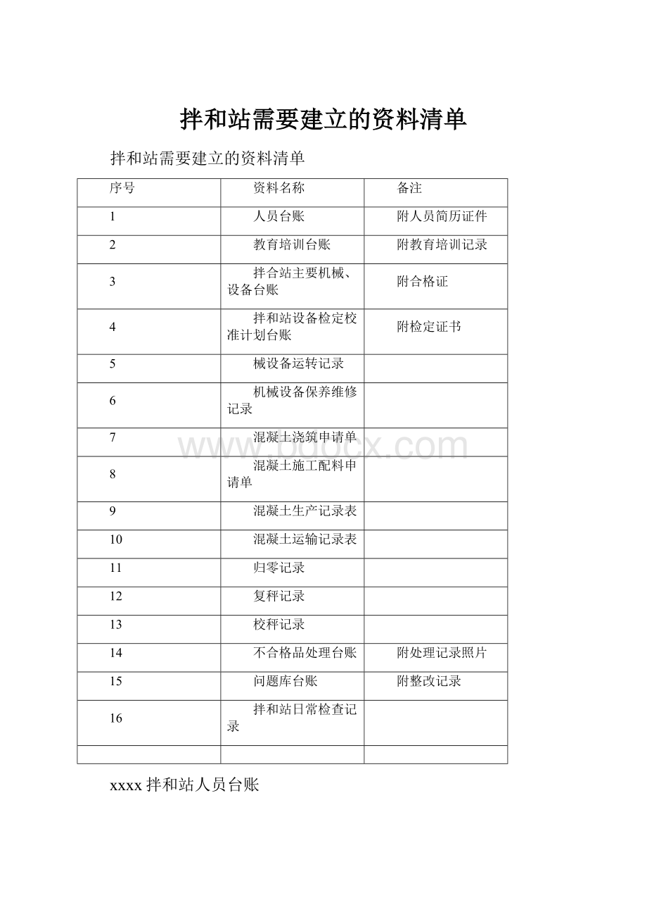 拌和站需要建立的资料清单.docx