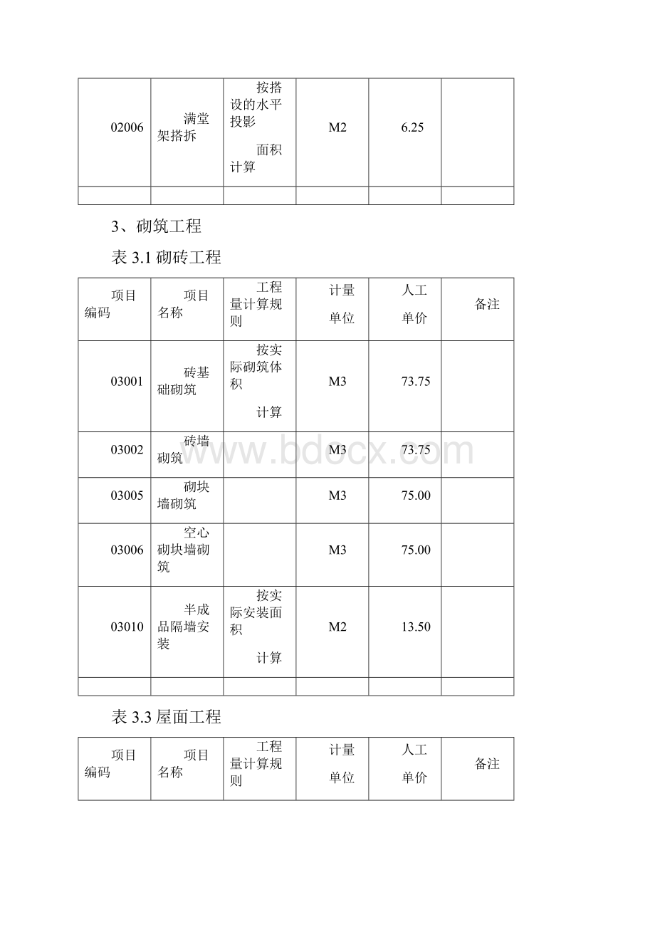 工程量人工成本信息表.docx_第2页