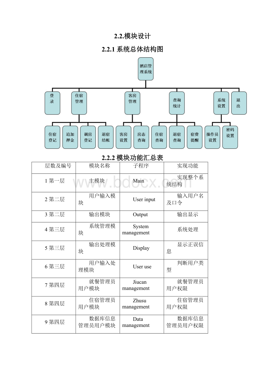 酒店管理系统设计说明书.docx_第3页