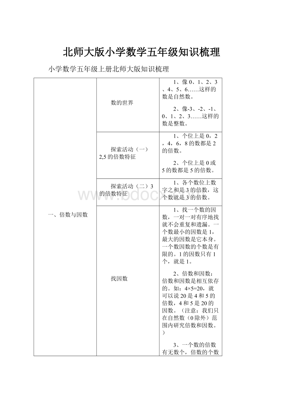 北师大版小学数学五年级知识梳理.docx_第1页