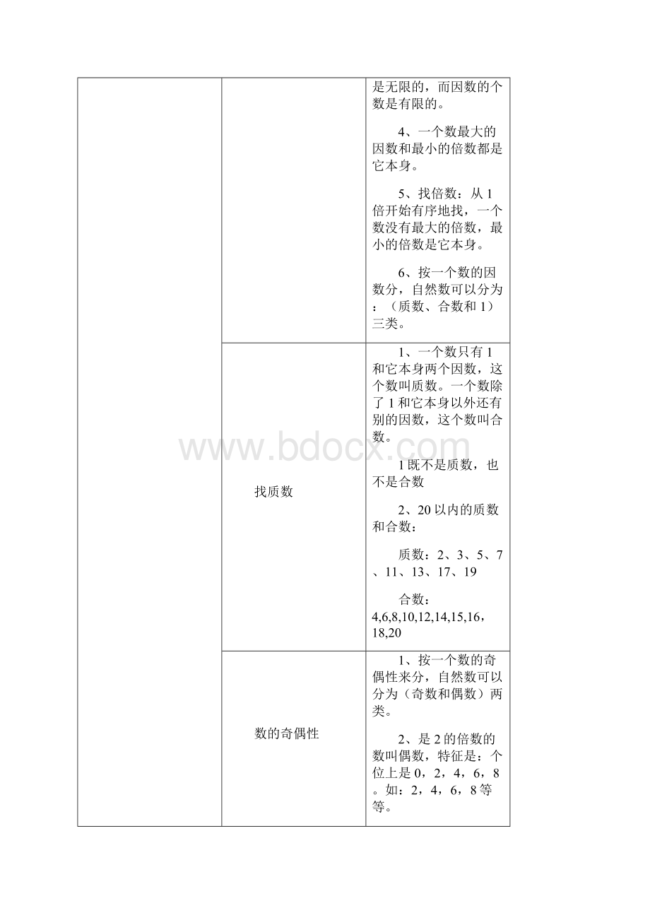 北师大版小学数学五年级知识梳理.docx_第2页