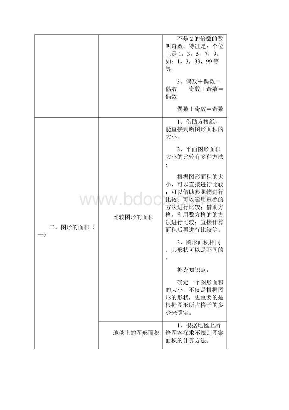 北师大版小学数学五年级知识梳理.docx_第3页