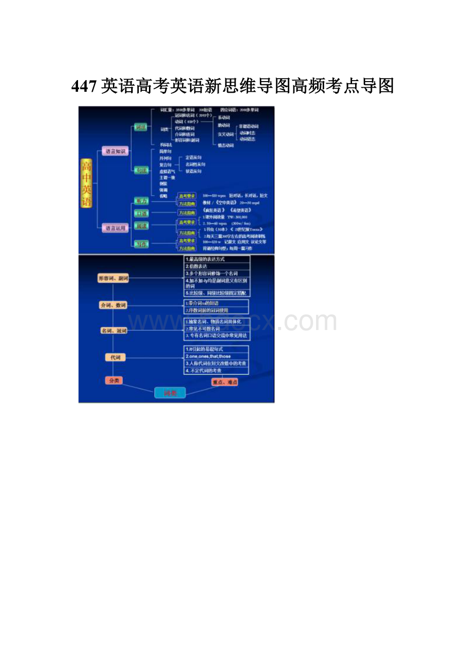 447英语高考英语新思维导图高频考点导图.docx