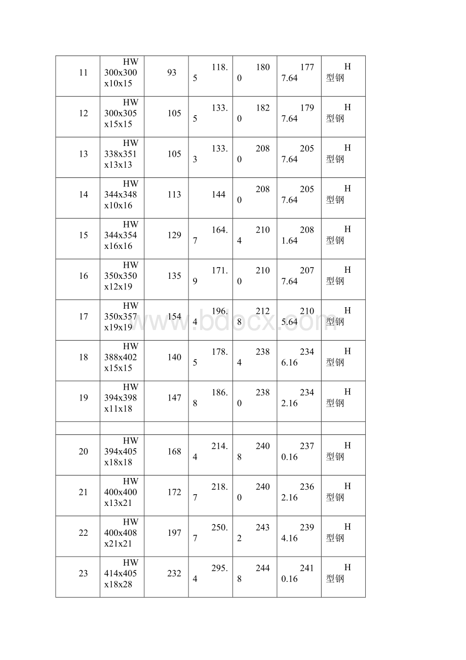 钢材规格型号理论重量表.docx_第2页
