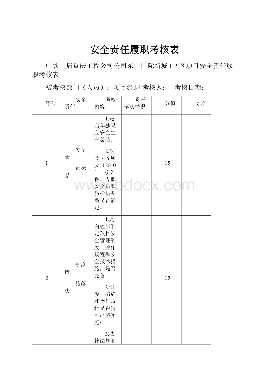 安全责任履职考核表.docx