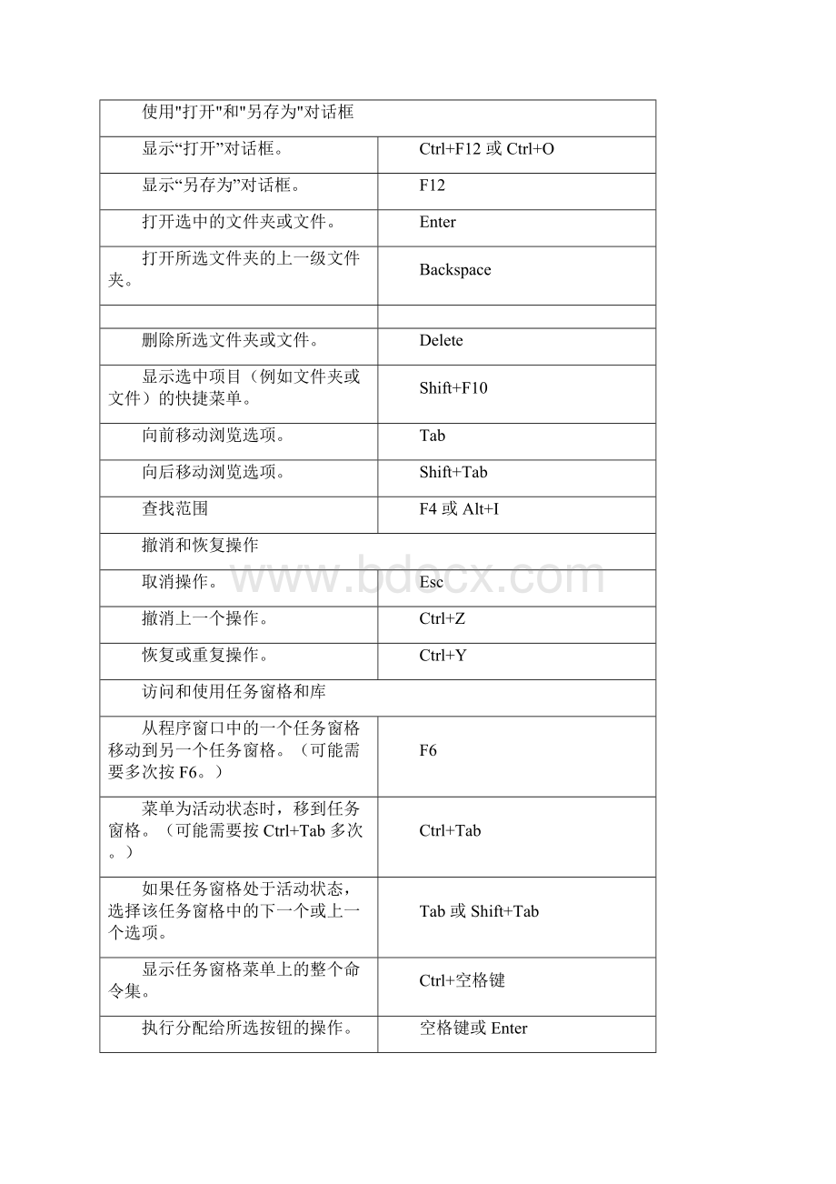 Word快捷键最完整版.docx_第3页