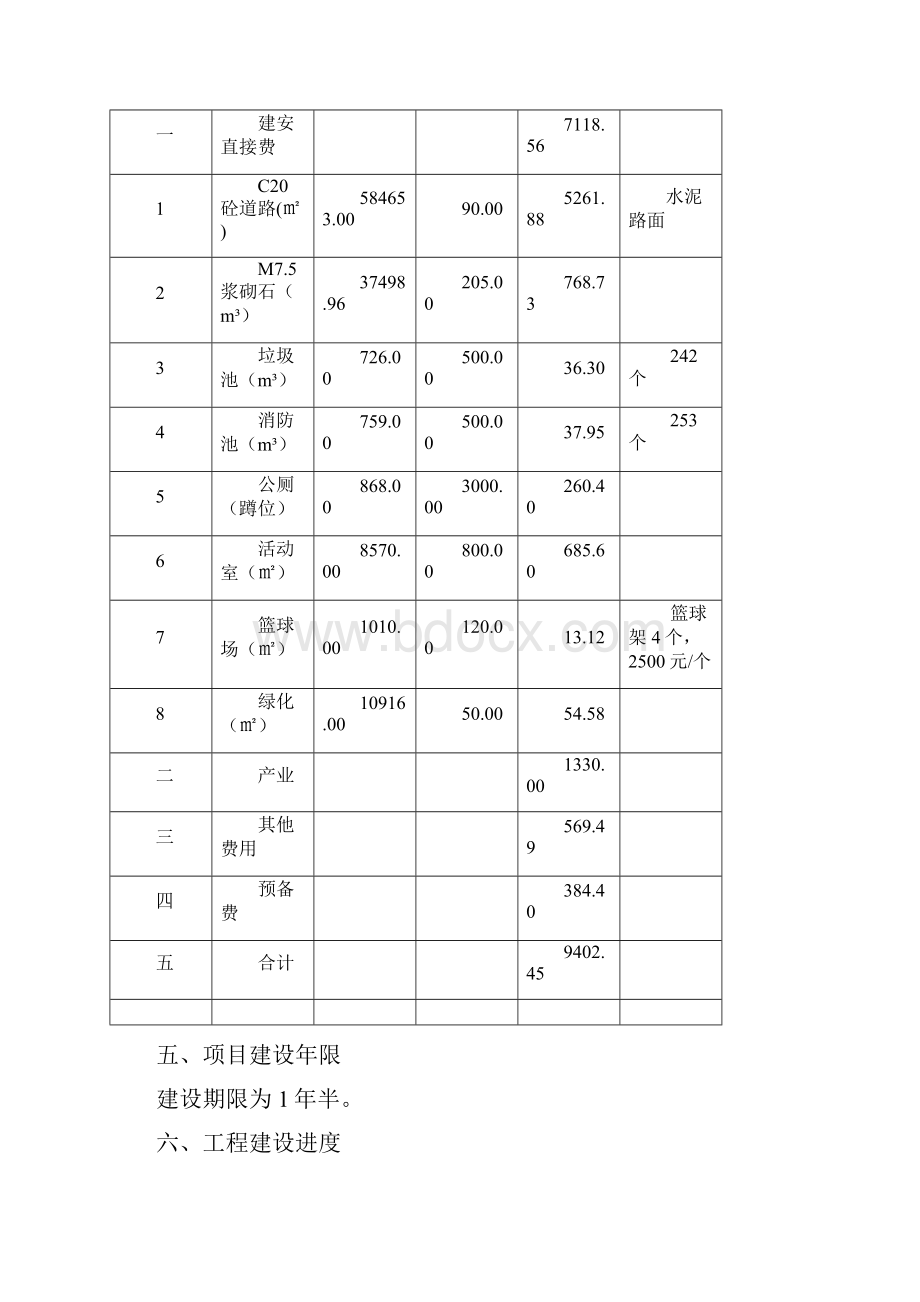 某市新农村试点示范建设项目可行性研究报告.docx_第2页