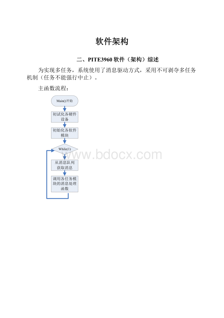 软件架构.docx_第1页