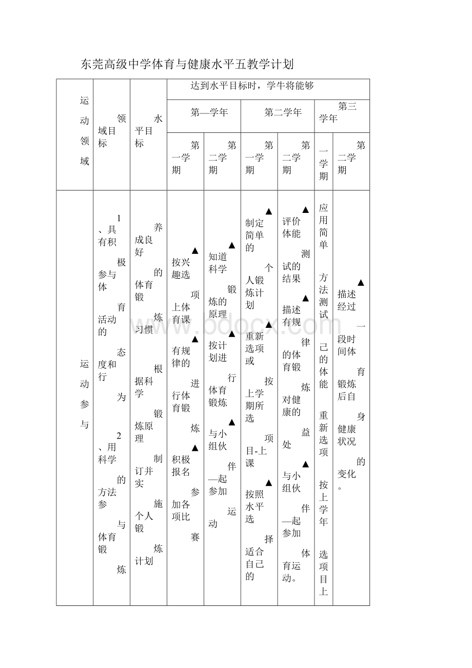 东莞高级中学体育与健康课程标准实施方案2.docx_第3页