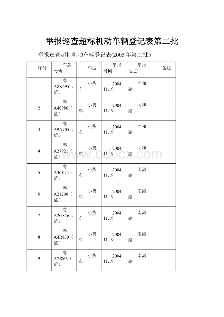 举报巡查超标机动车辆登记表第二批.docx