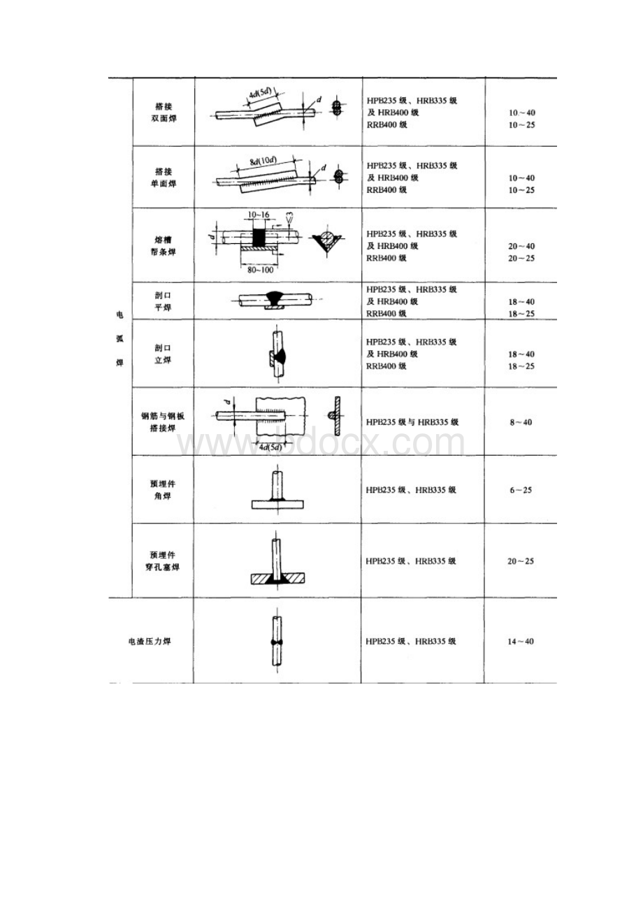 钢筋焊接要求.docx_第2页