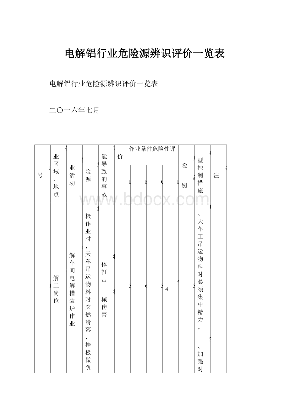 电解铝行业危险源辨识评价一览表.docx