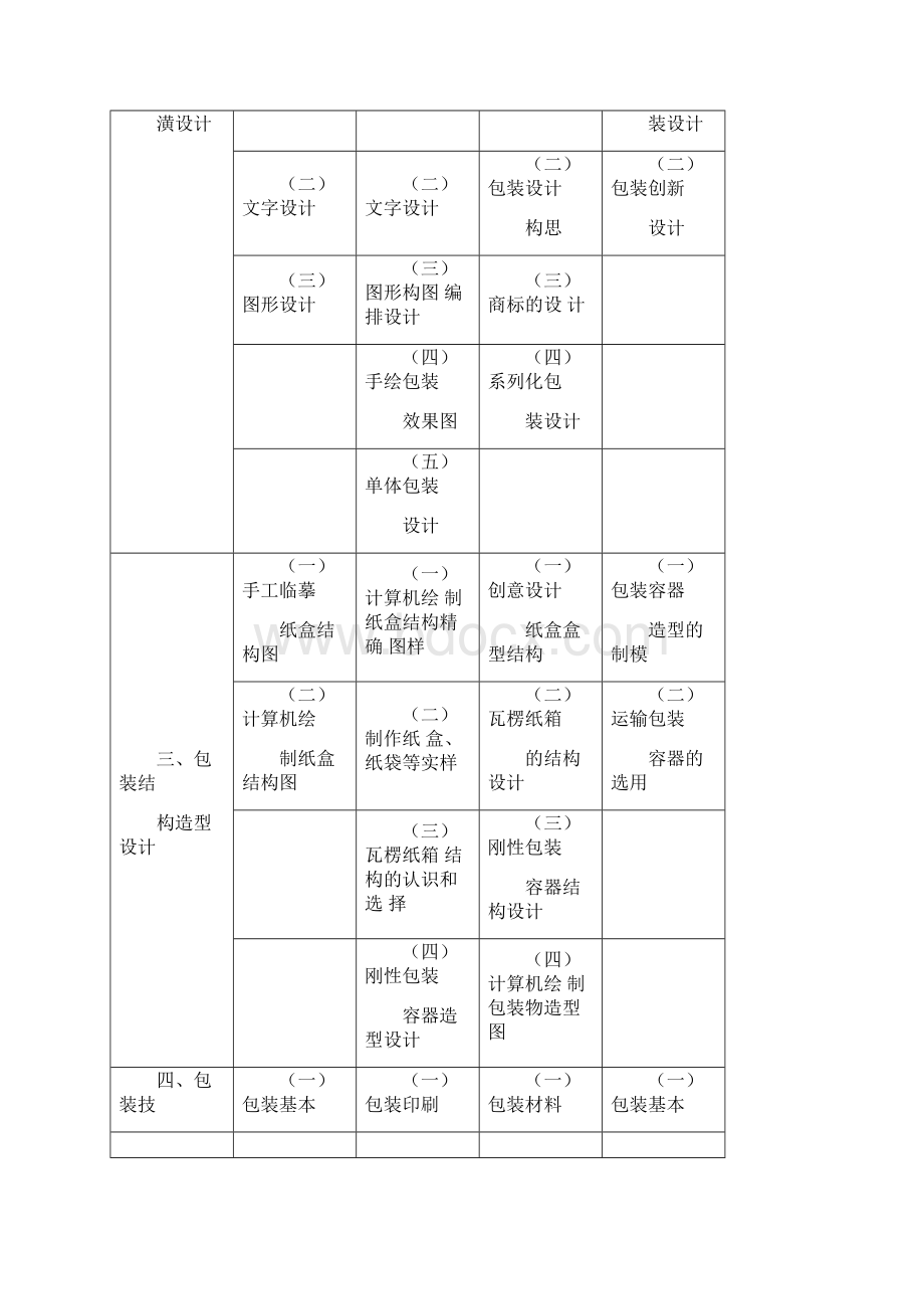 包装设计师职业标准.docx_第3页