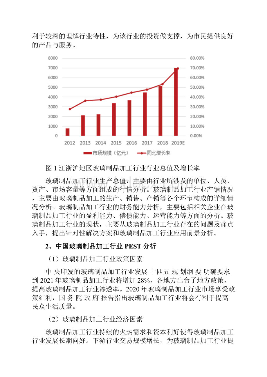 玻璃制品加工市场分析研究报告.docx_第3页