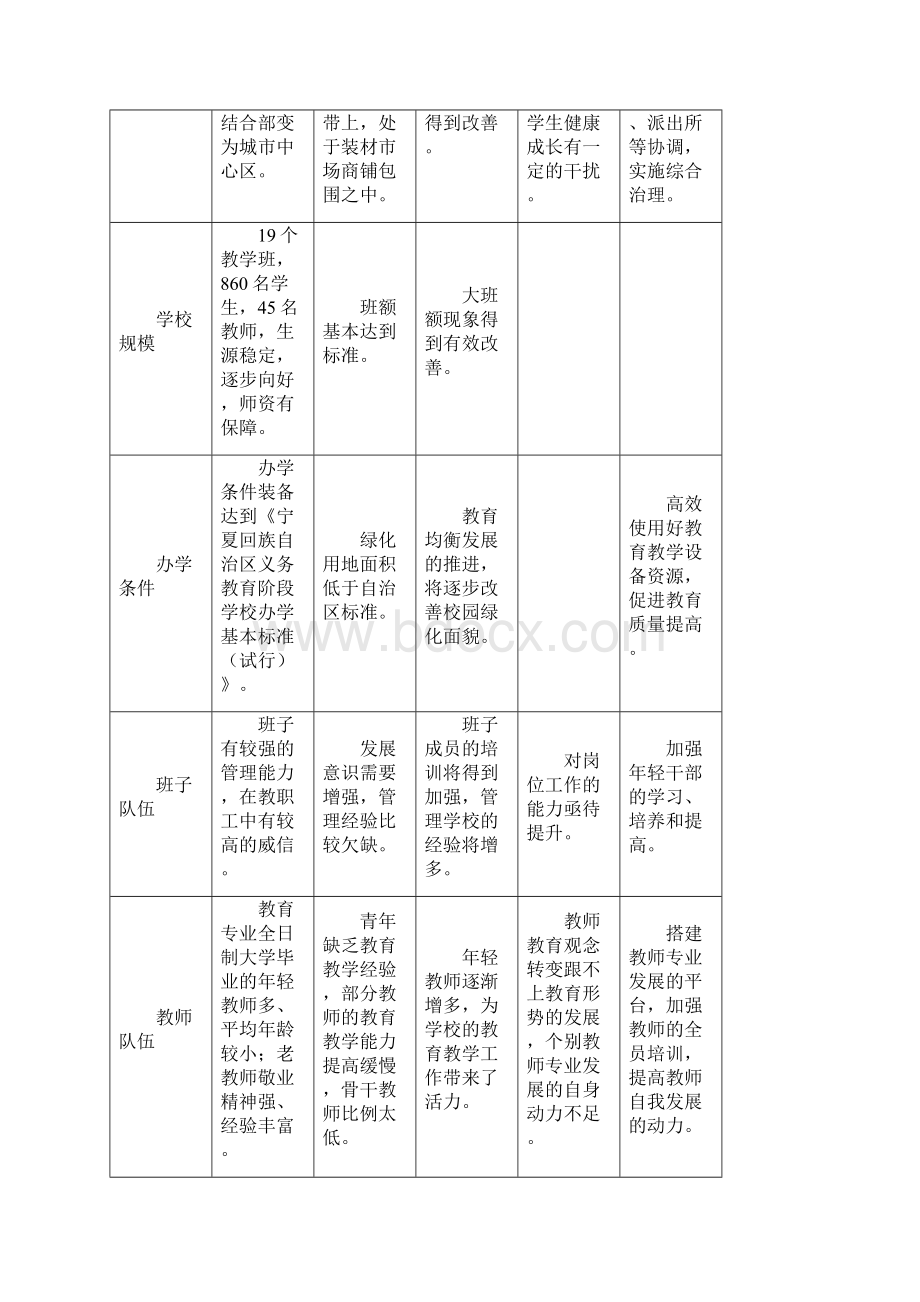 银川市兴庆区第十七小学三年发展规划14515.docx_第3页