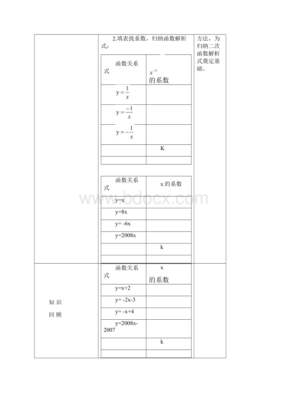 最新人教版九年级数学下册《二次函数》教案精品教学设计.docx_第2页