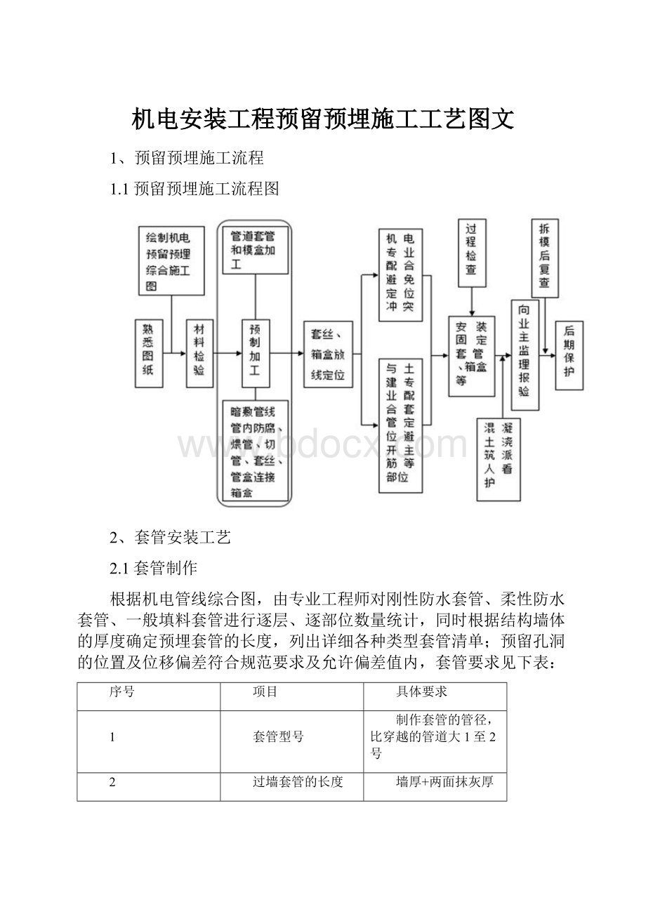 机电安装工程预留预埋施工工艺图文.docx_第1页