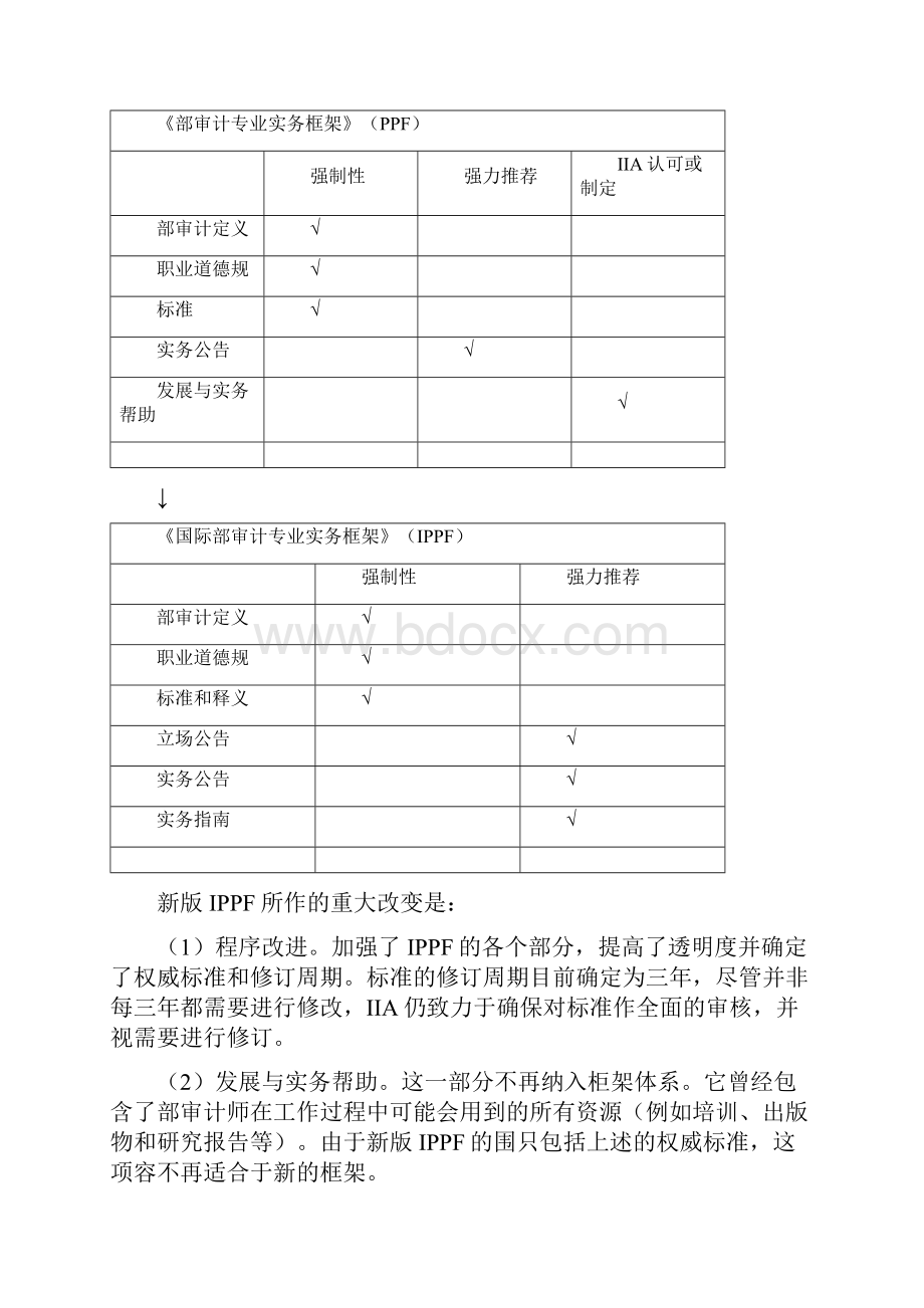 国际内部审计专业实务框架.docx_第2页