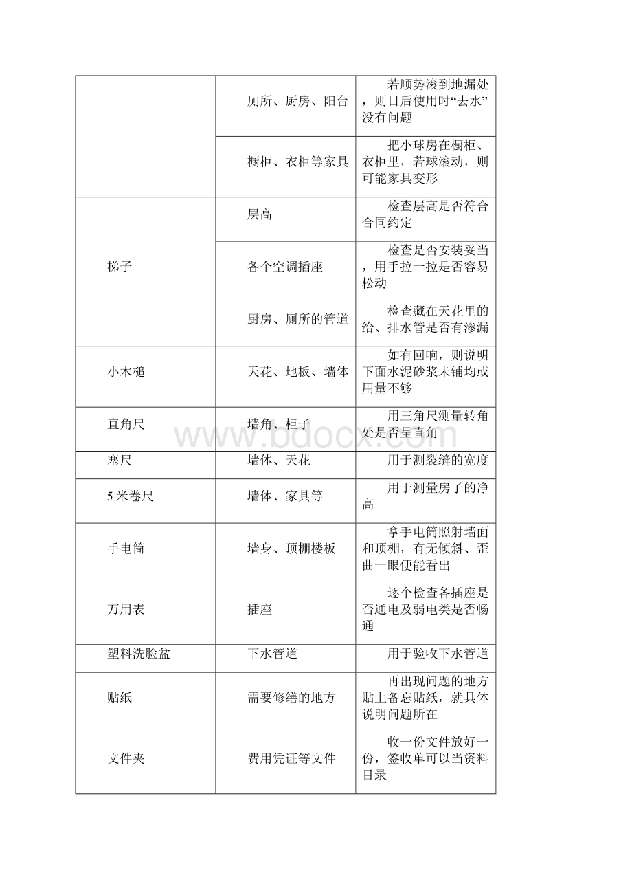 新房验收绝技11doc.docx_第3页