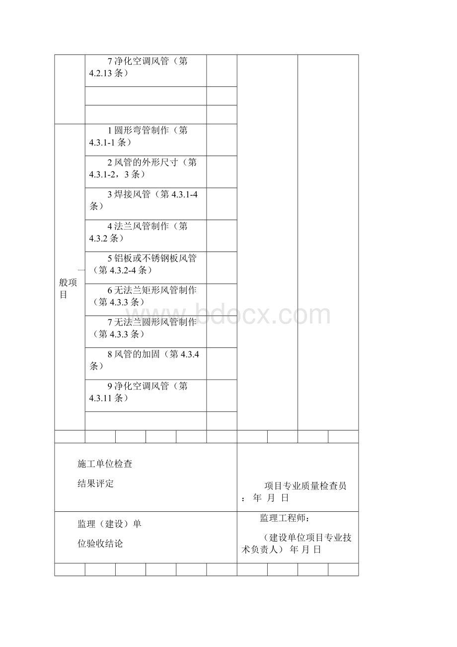 风管与配件制作检验批质量验收记录表.docx_第2页