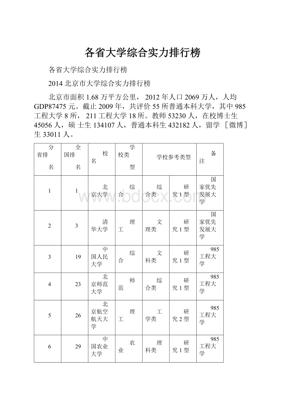 各省大学综合实力排行榜.docx_第1页