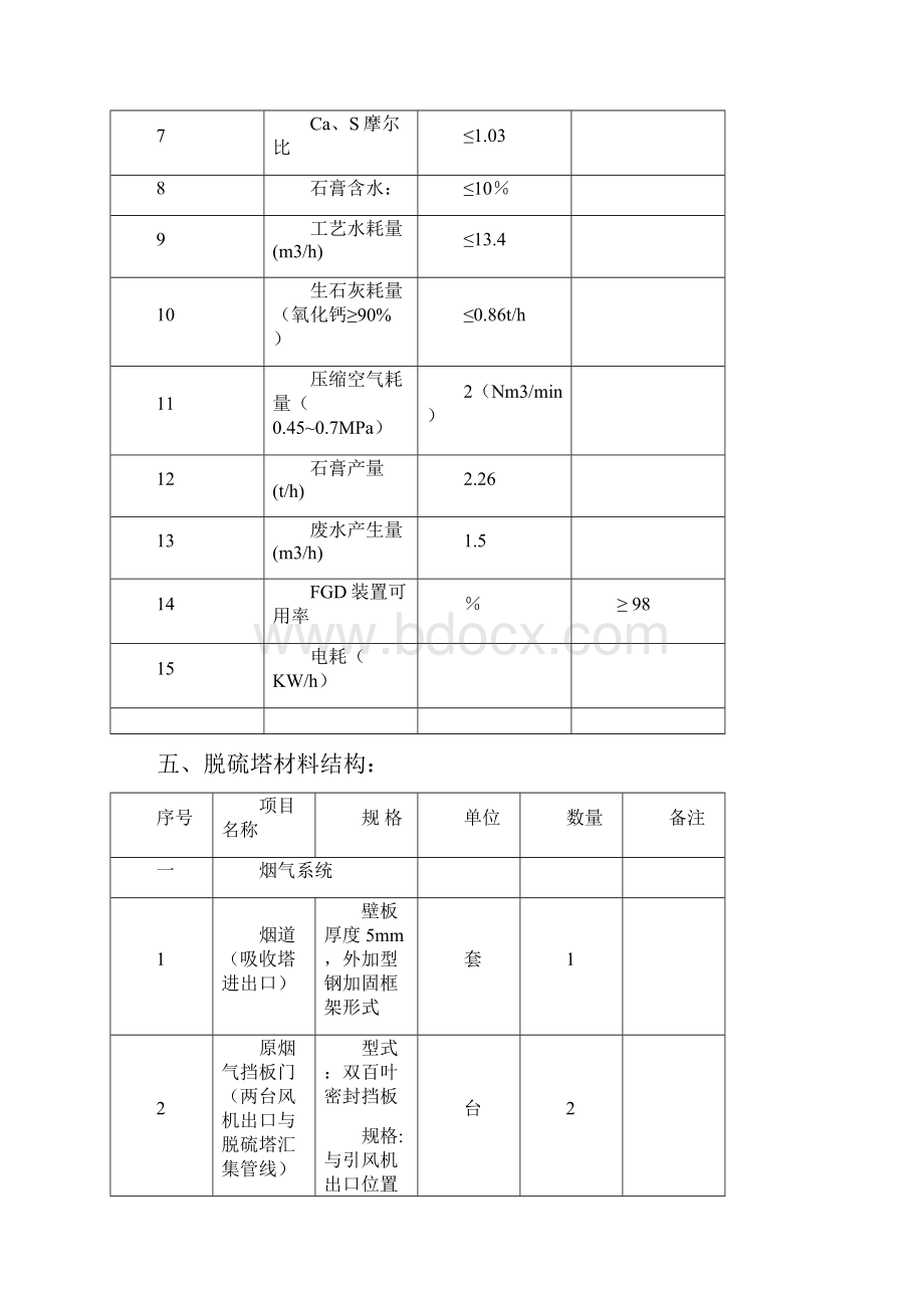 脱硫设备技术要求0102.docx_第3页