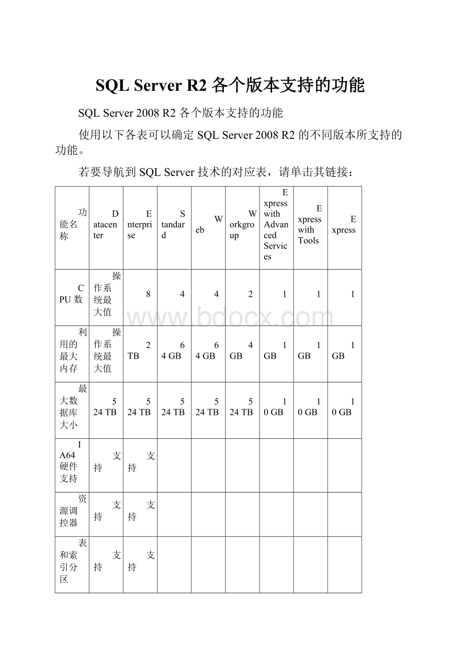 SQL Server R2 各个版本支持的功能.docx