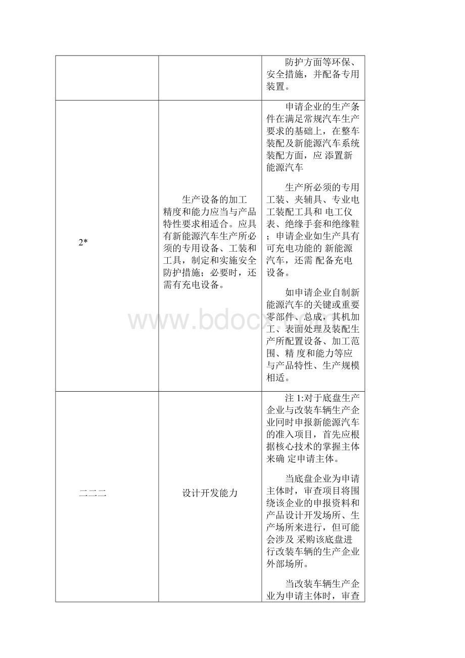 新能源汽车准入审查作业指导书.docx_第2页