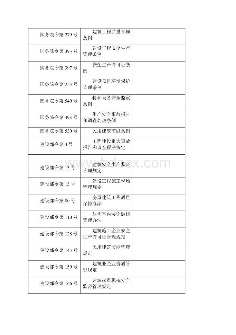 有关房建工程建设现行法律法规规定现行技术标准.docx_第2页