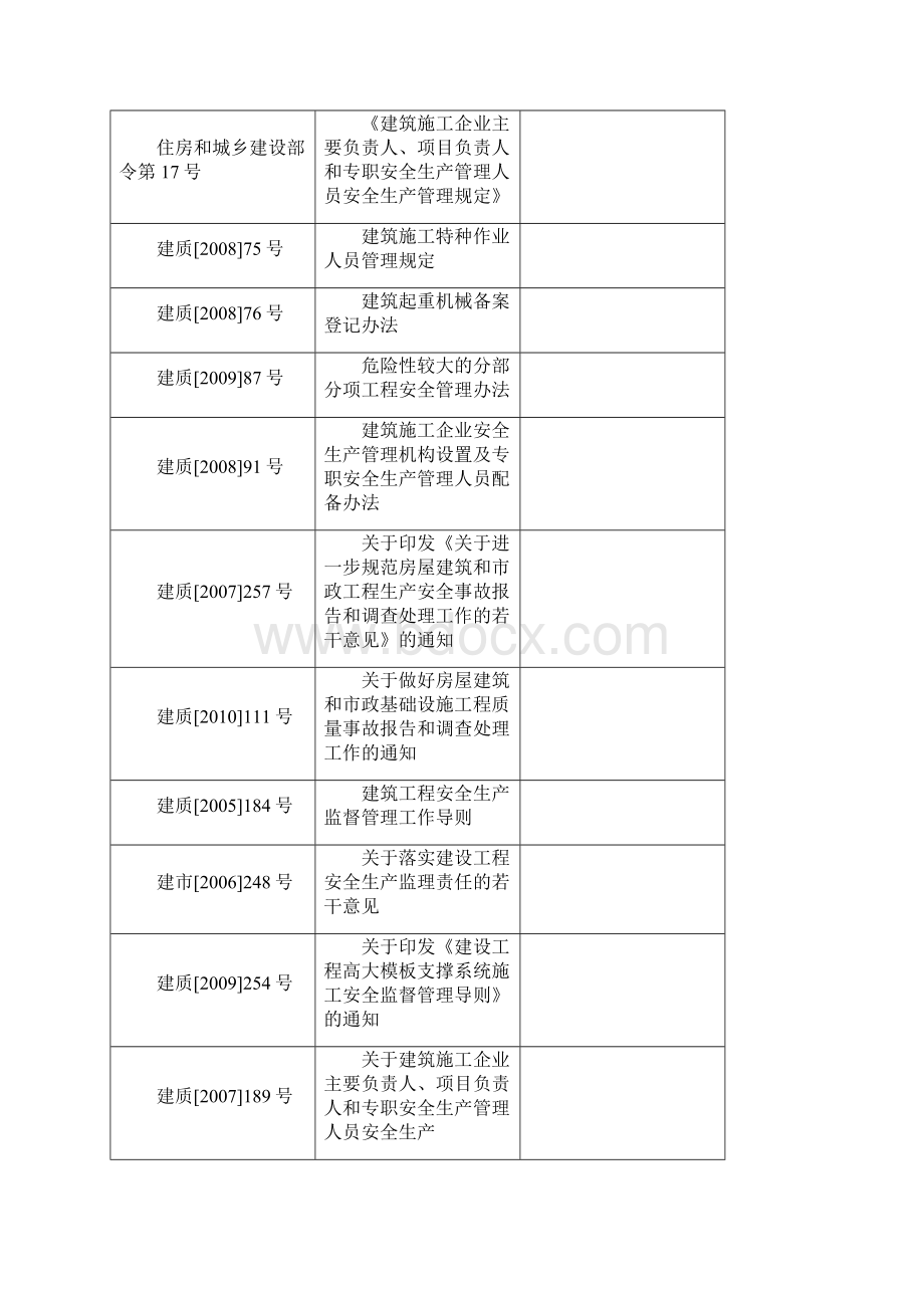 有关房建工程建设现行法律法规规定现行技术标准.docx_第3页