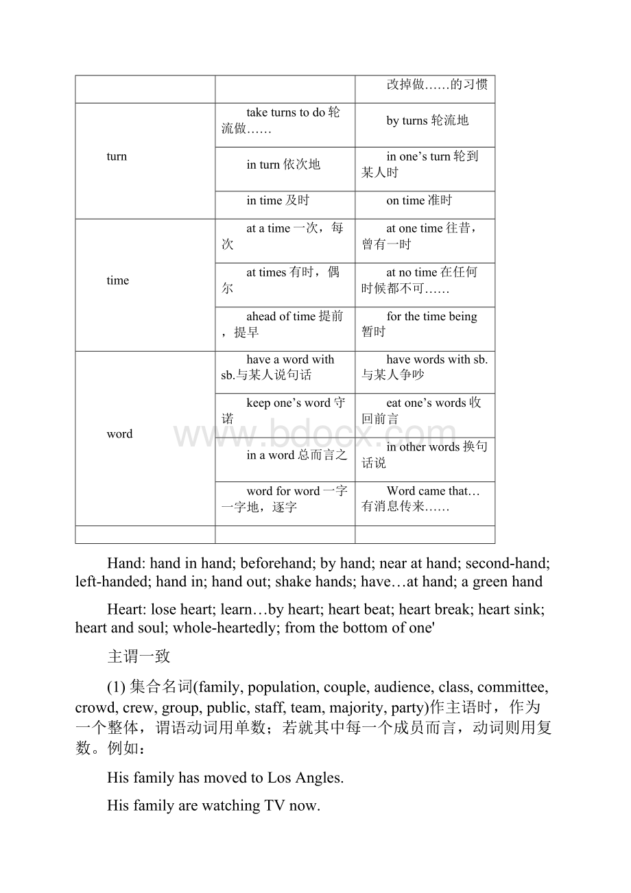 英语高考整理.docx_第3页