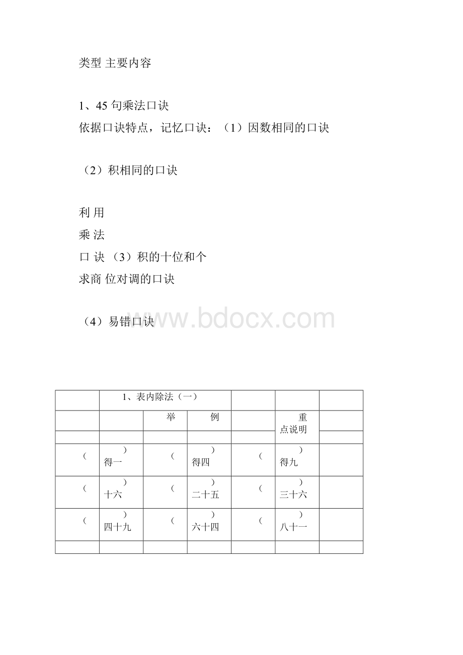 实用最新小学二年级下册数学练习题.docx_第3页