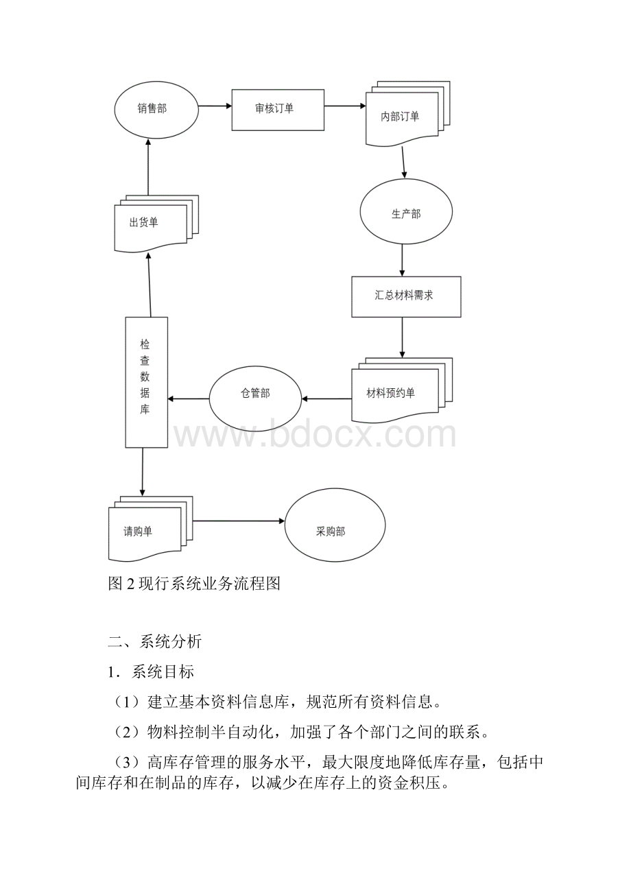 购销存信息管理系统.docx_第3页