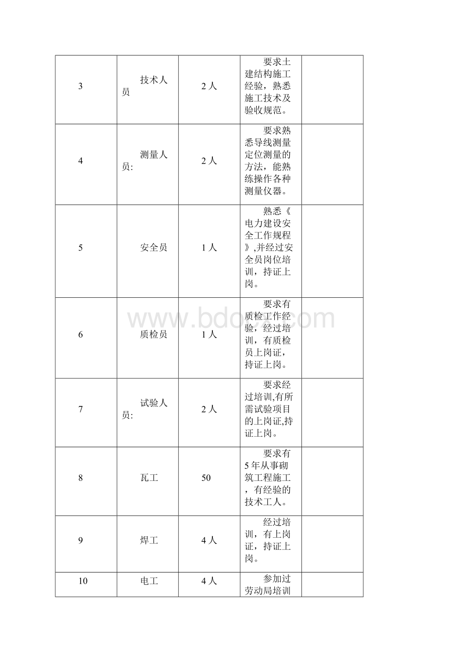 国土35集中控制楼装修施工作业指导书.docx_第2页