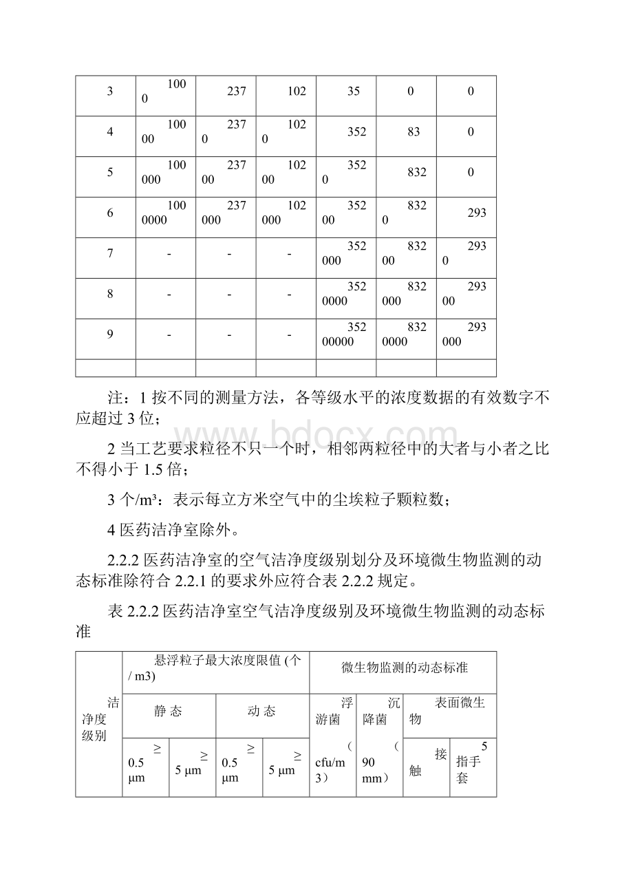 工业洁净室通用规范.docx_第3页