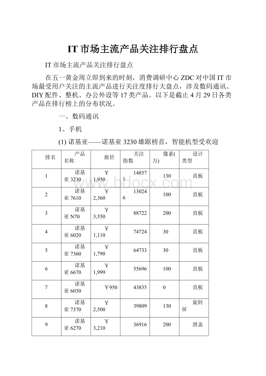 IT市场主流产品关注排行盘点.docx