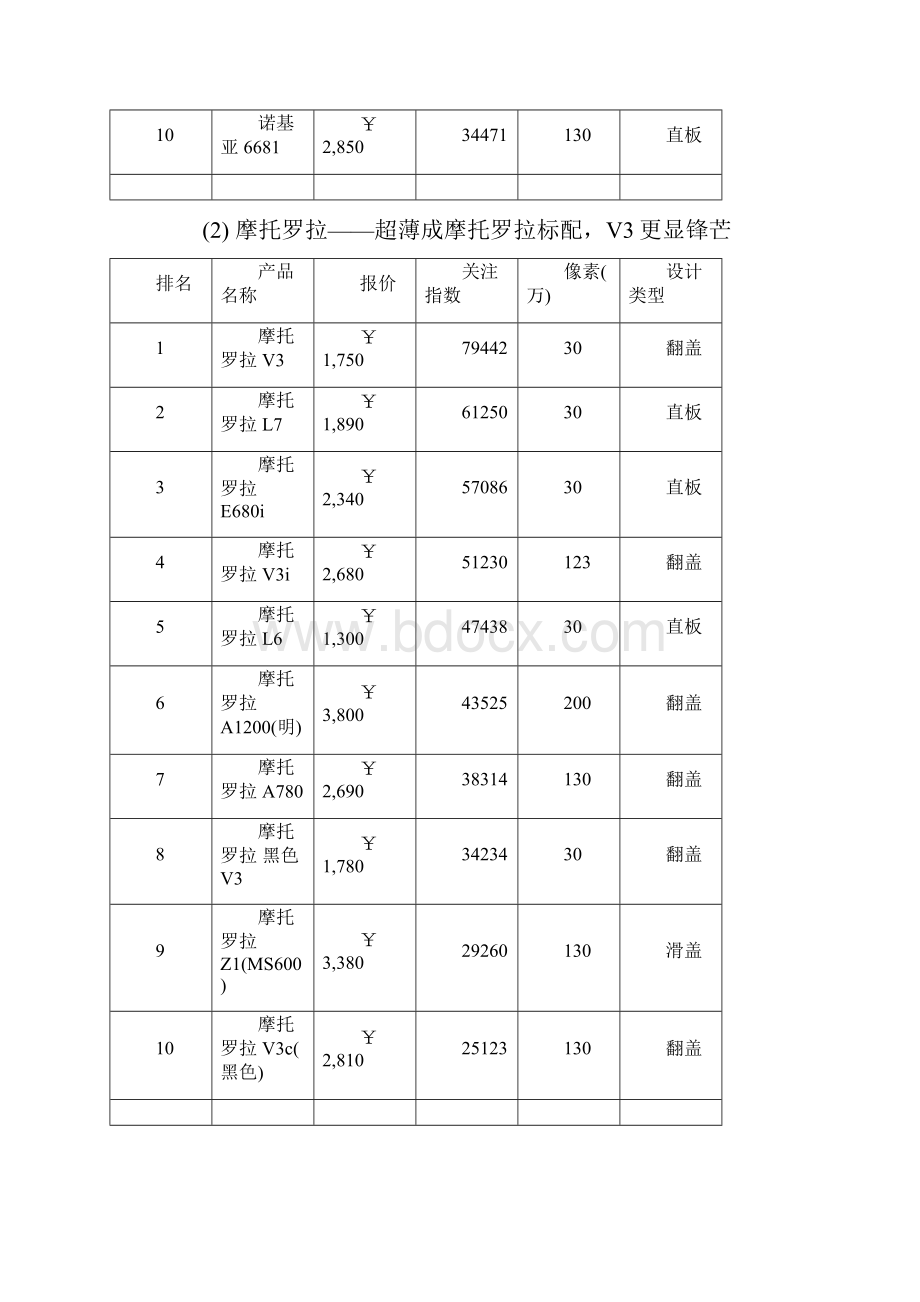 IT市场主流产品关注排行盘点.docx_第2页