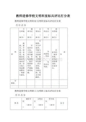 教师进修学校文明科室标兵评比打分表.docx