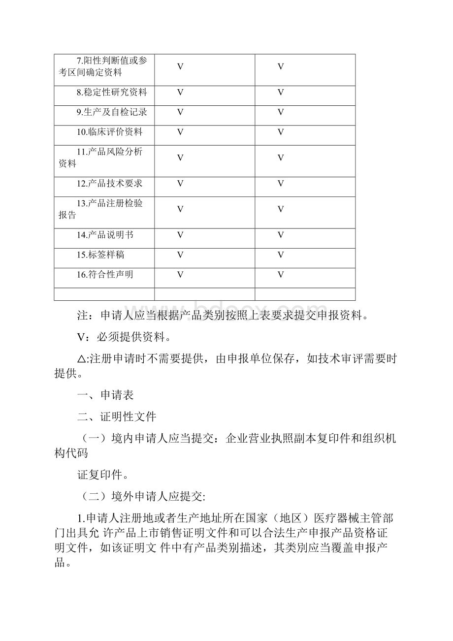 体外诊断试剂注册申报资料要求和批准证明文件格式.docx_第3页