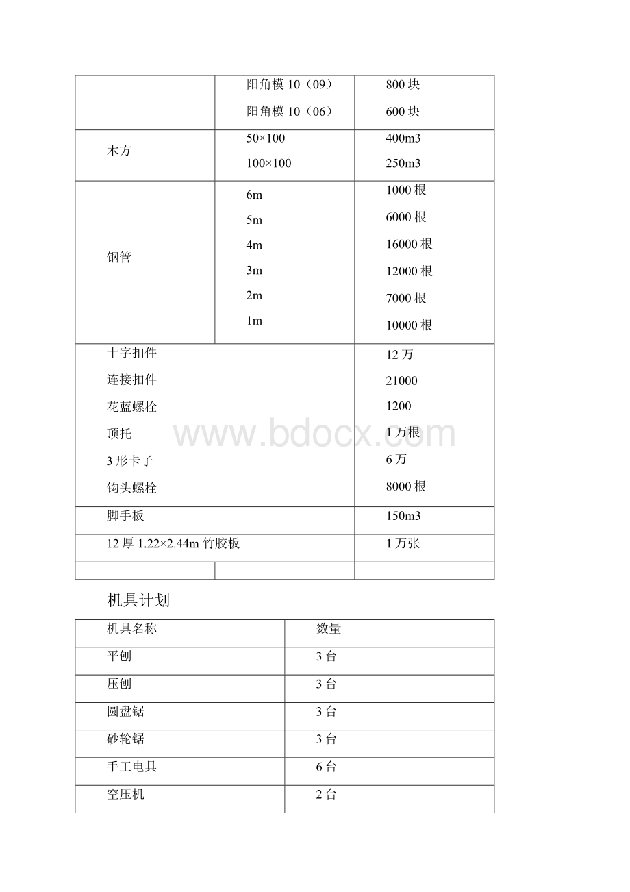 模板施工方案组合钢模板.docx_第3页