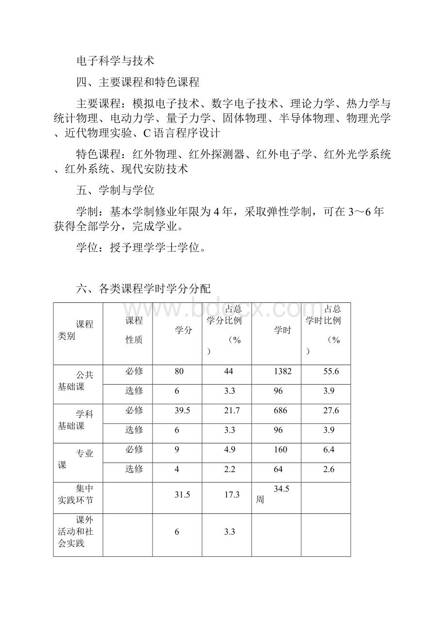 光电子技术科学专业技术方案.docx_第2页