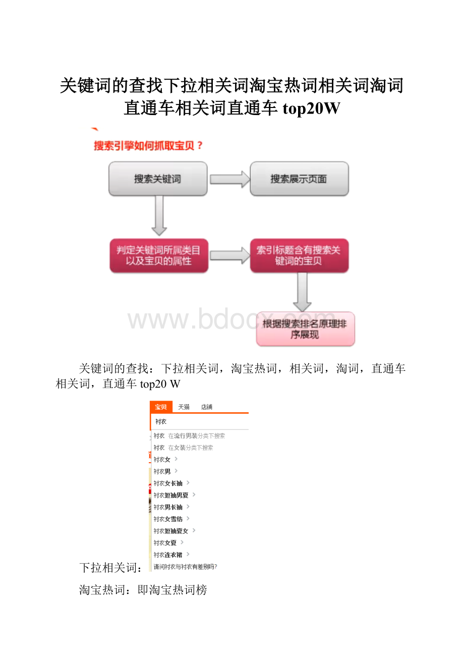 关键词的查找下拉相关词淘宝热词相关词淘词直通车相关词直通车top20W.docx