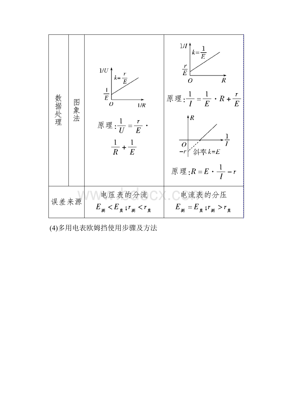 精品高考物理二轮复习板块一专题突破复习专题六物理实验第二讲电学实验学案.docx_第3页