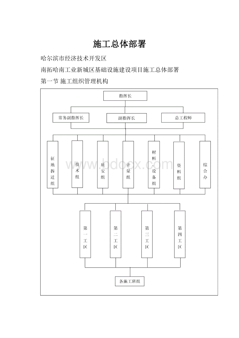 施工总体部署.docx