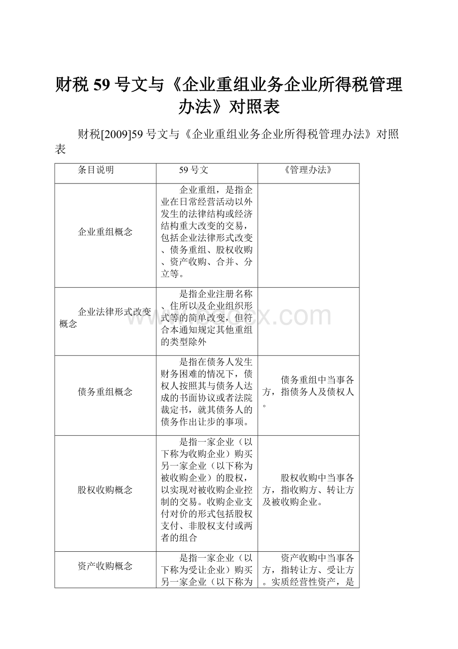 财税59号文与《企业重组业务企业所得税管理办法》对照表.docx_第1页