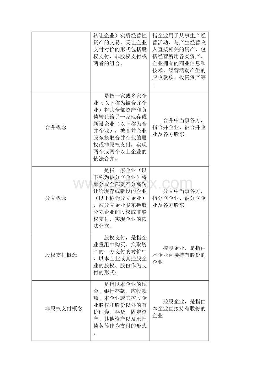 财税59号文与《企业重组业务企业所得税管理办法》对照表.docx_第2页