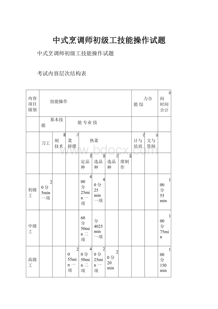 中式烹调师初级工技能操作试题.docx_第1页